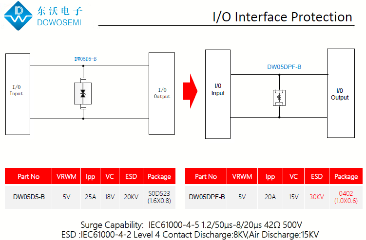 I、O接口ESD靜電浪涌防護(hù)方案.png