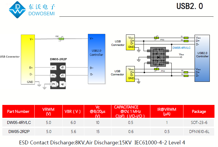 USB2.0接口靜電浪涌保護，低電容TVS二極管來助力.png