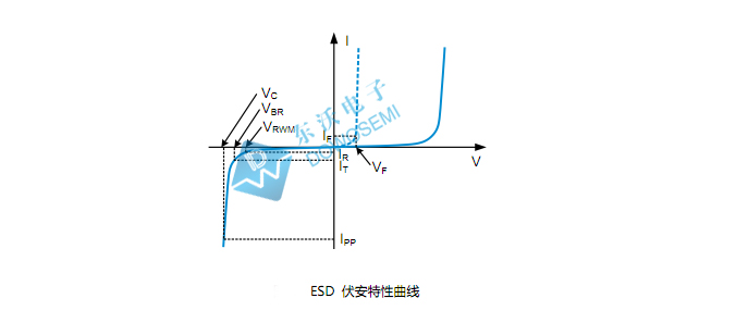 ESD保護(hù)器件.jpg