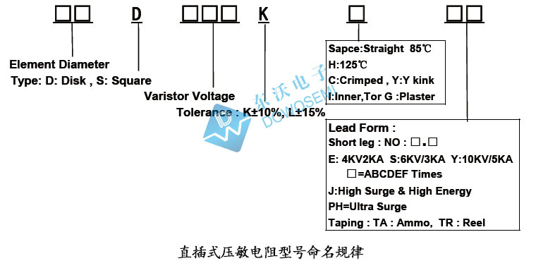 直插壓敏電阻.jpg