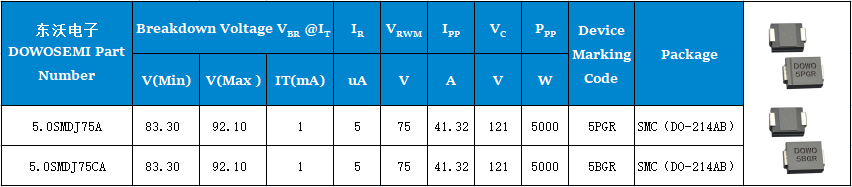 5.0SMDJ75A、5.0SMDJ75CA參數(shù).png