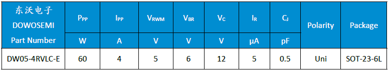 DW05-4RVLC-E參數.png