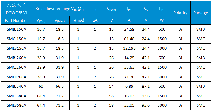 直流保護TVS選型.png